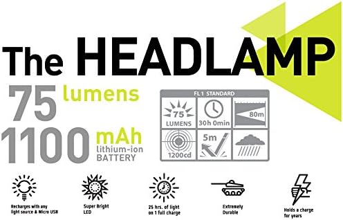 Solar Head Lamp