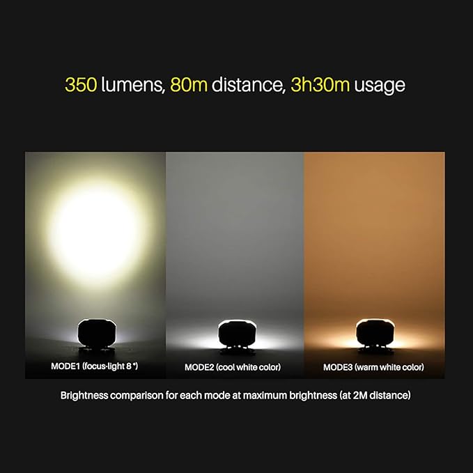 Claymore Heady2 (Black) - Rechargeable LED Headlamp Flashlight, Lightweight for Camping, Running, Hiking, Emergency & Industrial Use. USB-C Charging, Up to 40 Hours Battery Life, Waterproof.