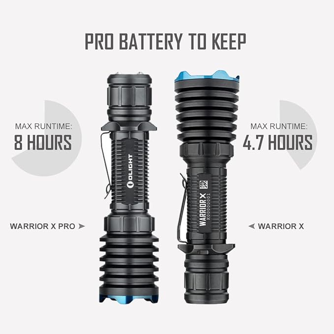 OLIGHT Warrior X Pro 2100 Lumens USB Magnetic Rechargeable Tactical Flashlight with 500 Meter Beam Distance for Hunting, Searching, Camping