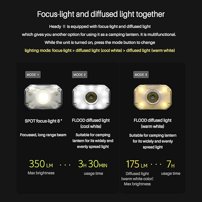 Claymore Heady2 (Black) - Rechargeable LED Headlamp Flashlight, Lightweight for Camping, Running, Hiking, Emergency & Industrial Use. USB-C Charging, Up to 40 Hours Battery Life, Waterproof.