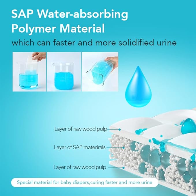 Portable Urinal Bags, 8 Pack Pee Bags, Disposable Urine Bags for Travel, Disposable Urinal for Women, Men, Kids, Patient, Traffic Jam