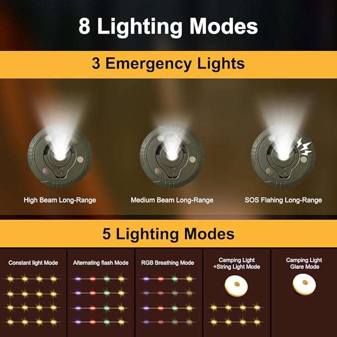 2 Pack Camping String Lights - 4 in 1 Outdoor Lights with 8 Lighting Modes, USB Charge & Battery Indicator, Durable & Waterproof for Camping Yard Hiking, Portable & Easy-to-Store (32.8ft)