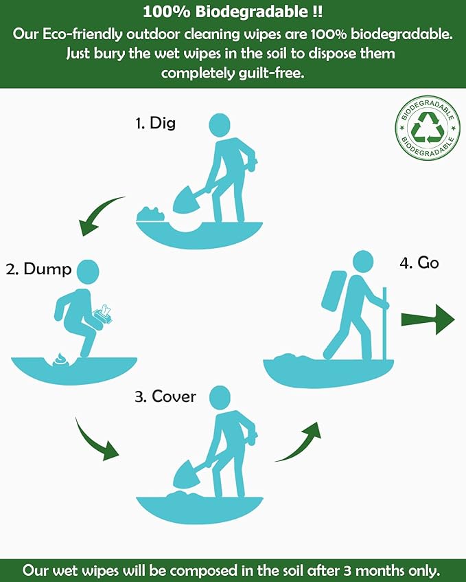 Combat Wipes ACTIVE Outdoor Wet Wipes - Extra Thick Camping Gear, Biodegradable, Body & Hand Cleansing/Refreshing Cloths for Backpacking & Gym w/Natural Aloe & Vitamin E (20 Packs, 500 Wipes).