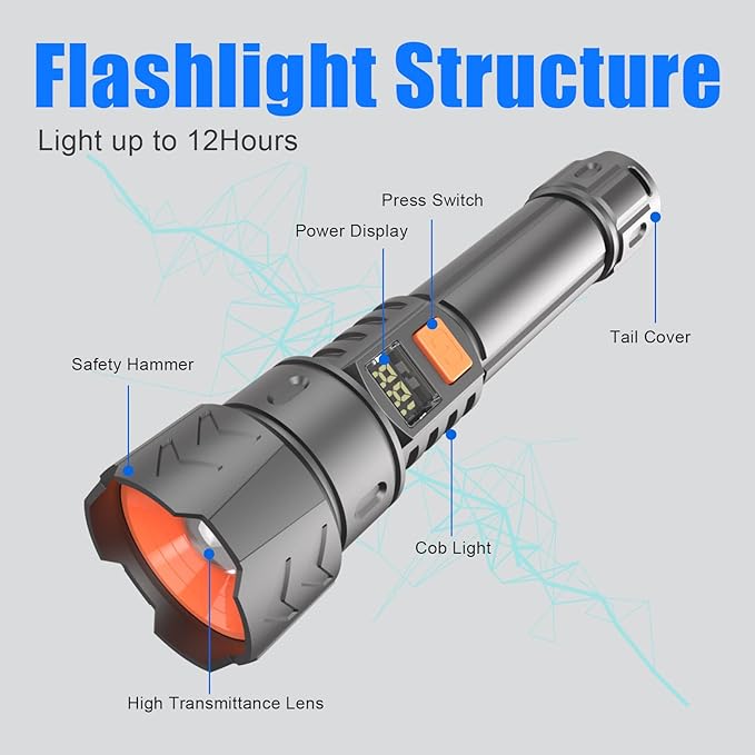 Rechargeable Flashlights High Lumens, 100000 High Lumens, Zoomable USB Rechargeable Flashlight, 5 Modes with COB Work Light,Small Flashlight for Camping, Emergency Flashlight