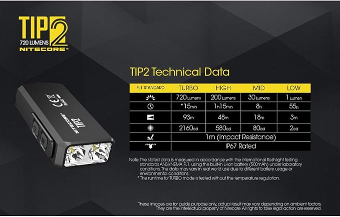Nitecore TIP 2 (TIP2) Keychain Flashlight, 720 Lumen LED High Lumen USB Rechargeable for EDC Pocket with LumenTac Charging Cable