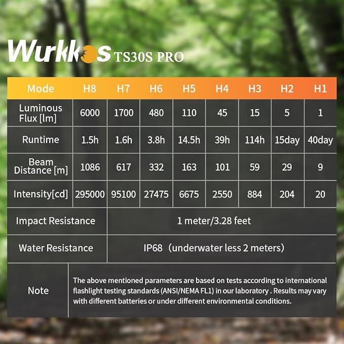 Wurkkos TS30S PRO Led Flashlight 6000 Lumen, SBT90.2 LED Extreme Bright Flashlight USB C Rechargeable with 3563FT Ultra Long Beam Distance, High Lumen Flashlight Anduril 2.0 UI, IP68 Waterproof