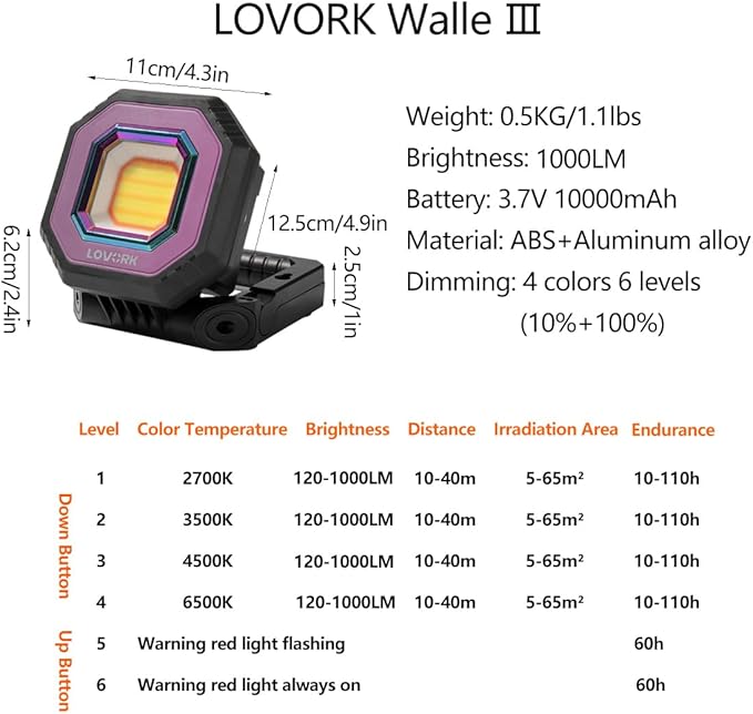 Camping Light Work Light 10000mAh 1500LM Rechargeable Magnetic 5 Modes Flood Light IPX5 Waterproof Portable Clamp Light for Outdoor, Emergency, Repairing, Fishing, Power Outages (Gray)