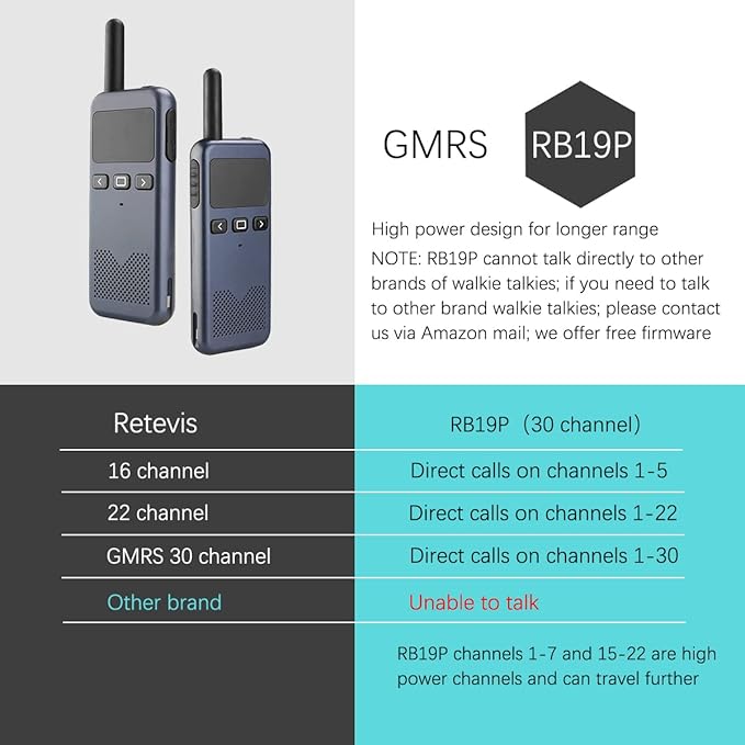 Retevis RB19P High Power Walkie Talkie for Adults, GMRS Long Range Two Way Radio, Mini, NOAA, USB-C, Emergency Alert, for Outdoor Hiking Skiing Navy Blue