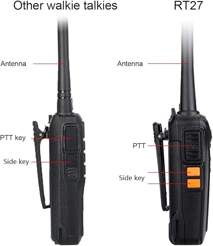 Retevis RT27 Walkie Talkies for Adults,2 Way Radios Rechargeable,VOX,Easy Operation,Durable,Two Way Radio for Family Hiking Camping Road Trip(2 Pack)