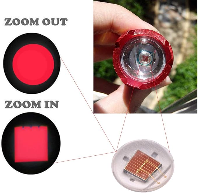 Single Mode Red LED Flashlight, Mini Red Flashlight LED, High Power LED 1 Mode Red Light Flashlight Red Light Torch for Astronomy, Aviation, Night Observation