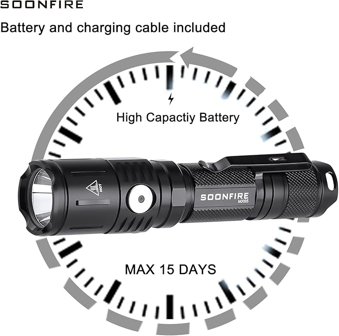 MX65 Tactical Flashlight 1060 Lumens Built-in a Fast Charging Rechargeable LED Handheld Flashlights 5 Brightness Waterproof Flashlight