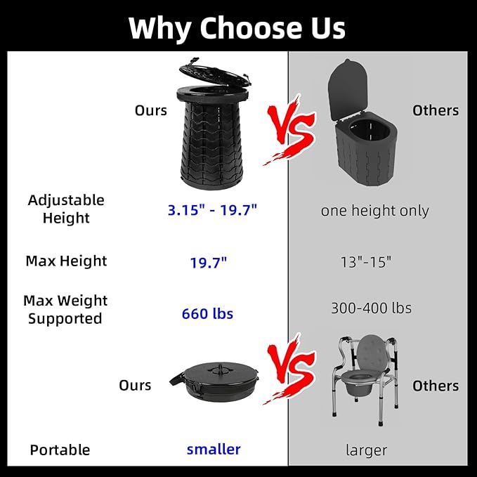 Portable Toilet for Adults, 19.7"H Adjustable Toilet for Camping, Portable Travel Toilets with Lid for Adults Kids, Upgrade Foldable Potty Toilet for Outdoor/Hiking/Camping/Car