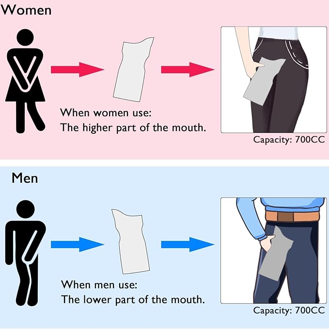 Disposable Urinal Bag - Portable Camping Pee Bags 700ml 8/16pcs, Travel Pee Bags Car Toilet, Traffic Jam Emergency Portable Urine Bag, Vomit Bags, for Men Women Kids Children