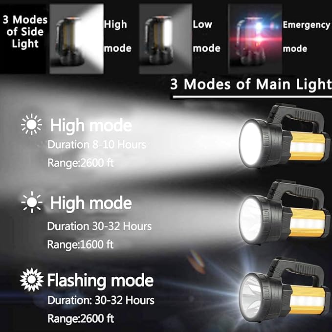 Super Bright LED Handheld Spotlight Flashlight Rechargeable 9600mAh 6000 Lumens Long Lasting Spot Light Waterproof Tactical Torch, 6 Light Modes Side Floodlight, USB Output PowerBank