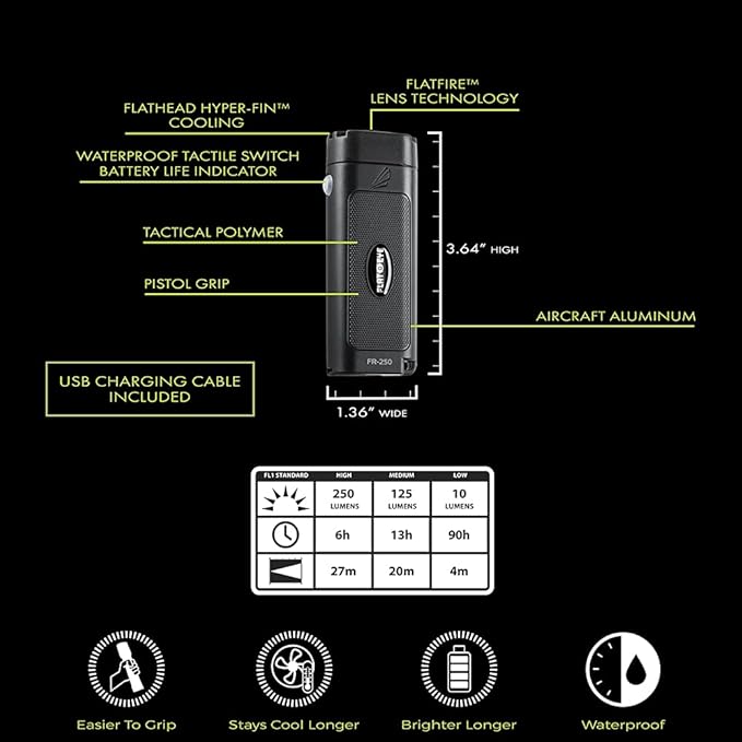 Panther Vision FLATEYE High Performance UNROUND Flashlight CREE LED Multi Position Waterproof & Shockproof (250 Lumens)