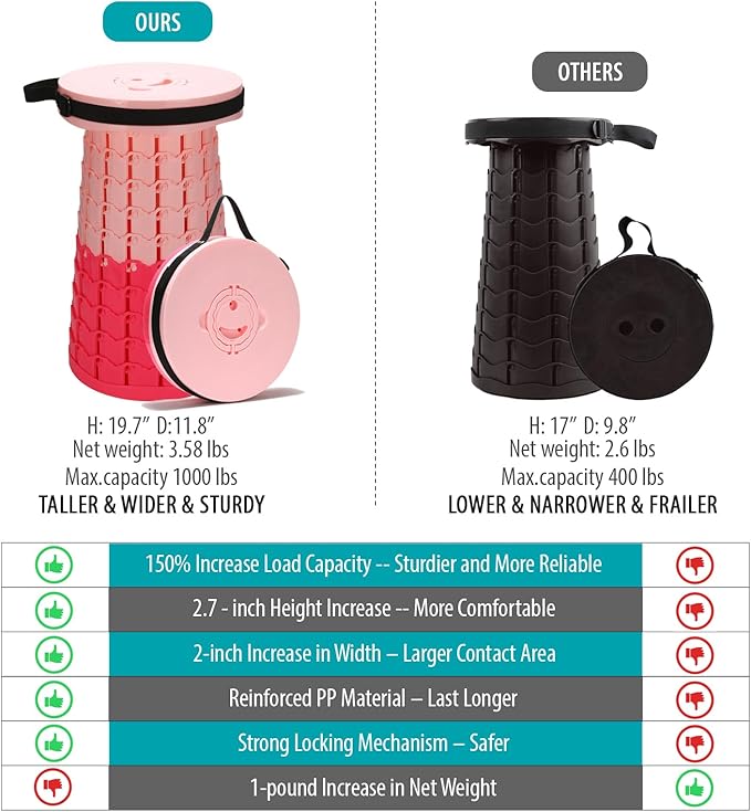 2025 Upgraded XXL Collapsible Stool with Cushion, 1000 lbs Capacity & 19.7-in High, Wider & Taller Heavy Duty Portable Telescoping Foldable Seat for Adults Camping, Travel, Music Festivals, Outdoors
