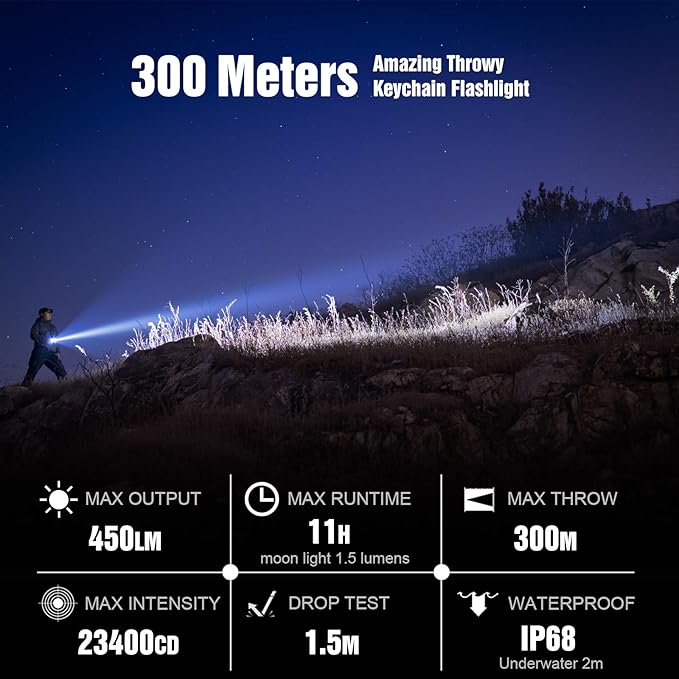 LUMINTOP GT Nano Keychain Flashlight 450 Lumens Mini Flashlight 300 Meters Beam Distance Compact Flashlight
