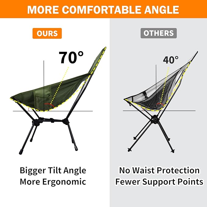 ayamaya Camping Chairs - Ultralight Folding High Back Camping Chair with Upgrade All Aluminum Widen Frame Structure