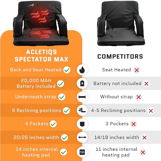 ACELETIQS Stadium Seats for Bleachers with Back Support – USB Battery Included - Upgraded 3 Levels of Heat - Foldable Chair - Cushioned, 4 Pockets, Cup Holder - Camping, Games (Double Heated 26")