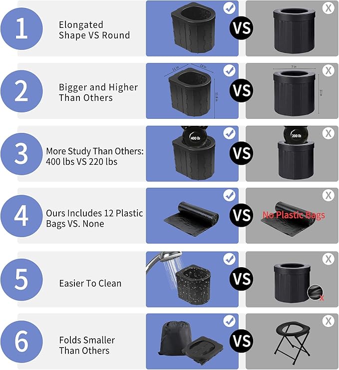 Portable Toilet for Camping, Portable Potty for Adults, Porta Potty Travel Toilet Commode Bucket Toilet for Camping, Car, Travel, Outdoor, Hiking, Backpack, Trips, Tent, Boat, Beach, Traffic Jam, Home
