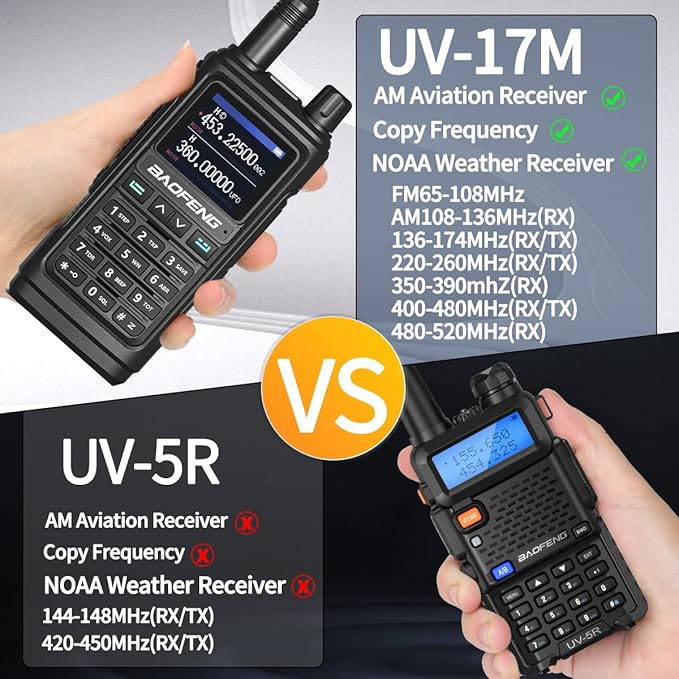 BAOFENG Ham Radio Long Range Handheld (Upgraded of UV-5R) UV-17M Walkie Talkies with Extra Battery,NOAA Weather Receiver,Frequency Copy, Type-C Charger,999CH Two Way Radio for Camping Hunting