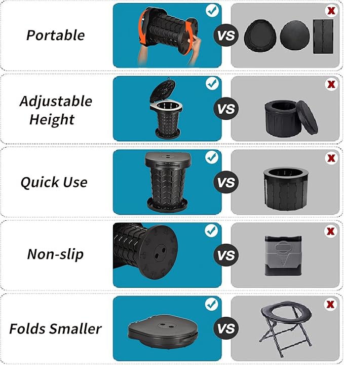 KPR Upgrade Retractable Portable Toilet Camping Toilet Lightweight and Height Adjustable Folding Travel Toilet Portable Potty for Adults Kids, Perfect for Travel,Camp,Car,Emergency Use