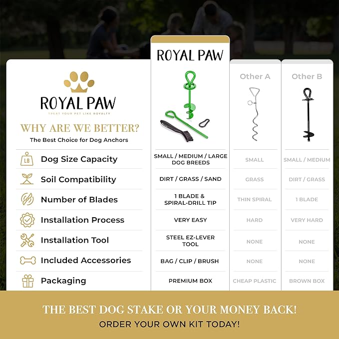 Dog Tie Out Stake - Heavy Duty Dog Stake for Large Dogs up to 125 lbs, Dog Stakes for Outside, Dog Anchor, and Dog Gadget | Use Any Dog Tie Out Cable or Dog Yard Leash (MG1-Grass Green)