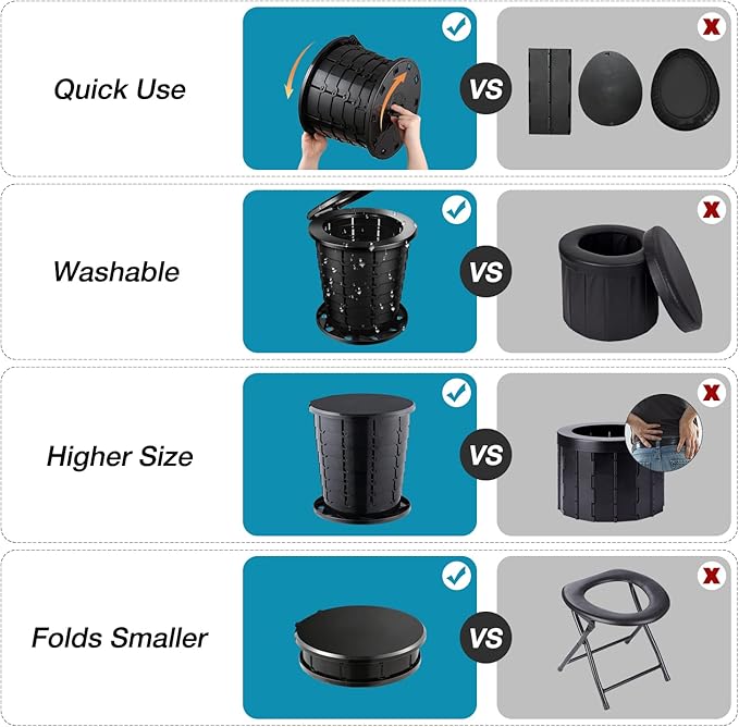 TRIPTIPS Upgrade Retractable Portable Toilet Travel Toilet Adjustable Height Camping Toilet Portable Potty for Adults Kids, Foldable Portable Toilet for Camping/Car