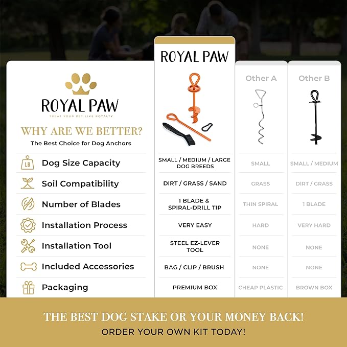 Dog Tie Out Stake - Heavy Duty Dog Stake for Large Dogs up to 125 lbs, Dog Stakes for Outside, Dog Anchor, and Dog Gadget | Use Any Dog Tie Out Cable or Dog Yard Leash