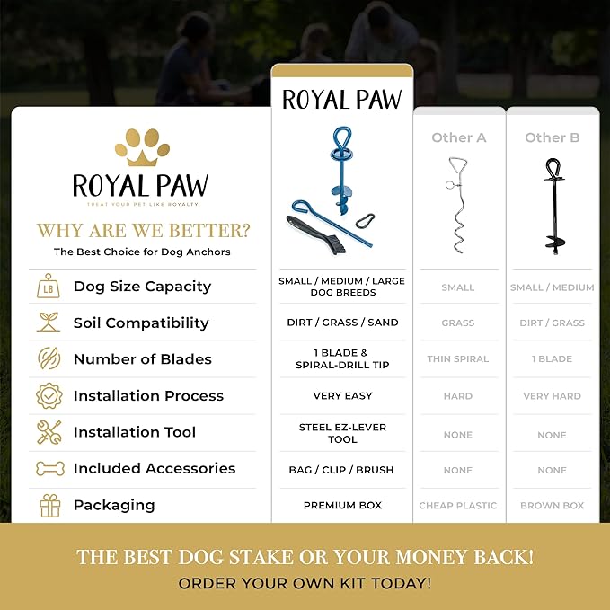 Dog Tie Out Stake - Heavy Duty Dog Stake for Large Dogs up to 125 lbs, Dog Stakes for Outside, Dog Anchor, and Dog Gadget | Use Any Dog Tie Out Cable or Dog Yard Leash (MBA1-Azure Blue)