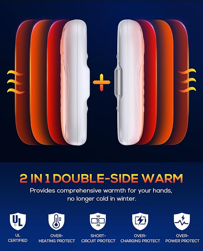 Hand Warmers Rechargeable, 2 Pack 6000mAh Electric Portable Heater, 20 Hrs Long Heating Hot Pockets Hand Warmer, Hunting Gear, Gifts for Women, Men, Raynauds, Camping, Golf, Outdoors