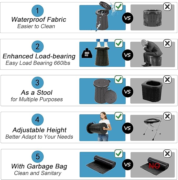 Portable Toilet for Camping Portable Folding Toilet with Carry Bag, Retractable Travel Toilet Foldable Stool Camping Toilet for Adults Kids, Height Adjustable & Sturdy Capacity 880 Lbs