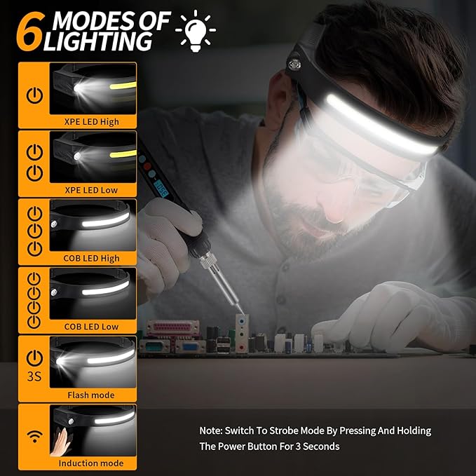 Headlamp 3PCS, 230° Wide Beam Head Lamp, Motion Sensor LED Headlamp Rechargeable, 6Mode Headlamps for Adults, Bright Head Lights for Forehead, Camping Essentials Gear (Black)