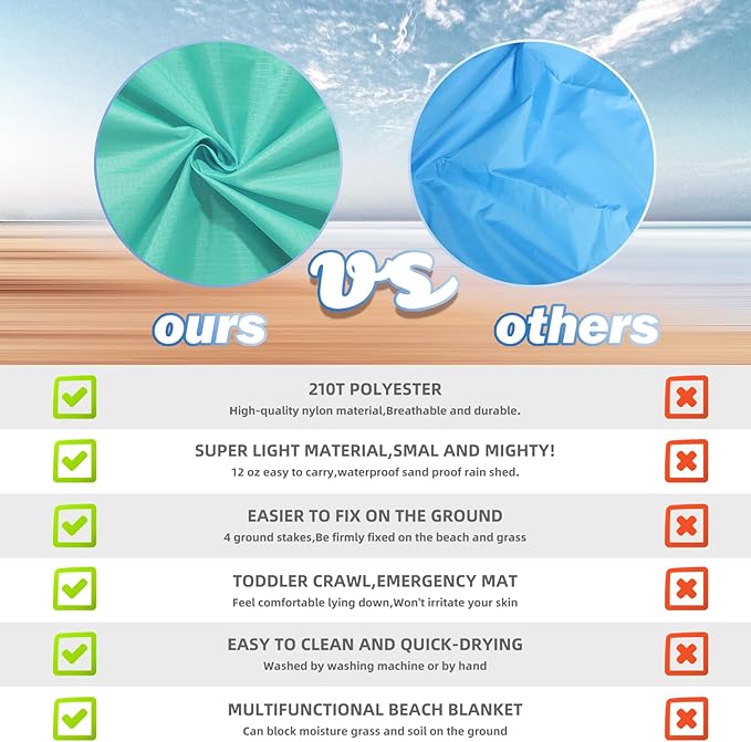 BYDOLL Beach Blanket 78''X81'' 4-7 Adults Oversized Lightweight Waterproof Sandproof Blanket for Beach Large Picnic Mat Travel Camping