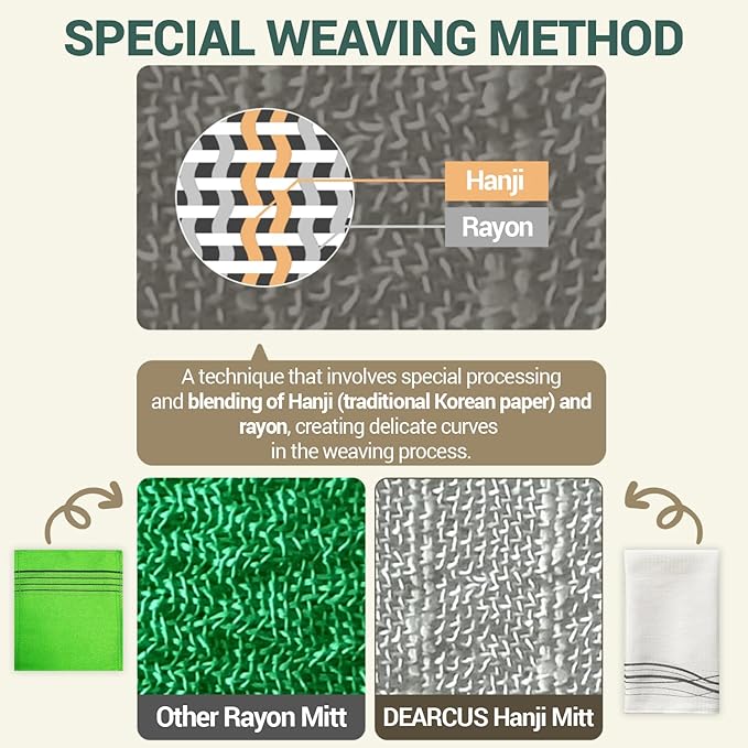 Korean Exfoliating Washcloth Towel 2Pcs, Hanji Bath Washcloths Mitt Scrub Body Washcloth Glove, Skin Irritation Free Korean Mulberry Bark, Reusable Soft and Gentle Scrubbing