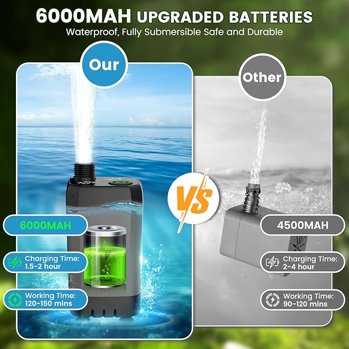 Upgrade Portable Camping Shower, 6000mAh Rechargeable Electric Shower Pump with 18 Stage Filtered Shower Head, Smart Digital Display, Outdoor Camp Shower for Camping, Hiking, RV Travel