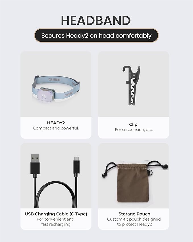 Claymore Heady2 (Mint Gray) - Rechargeable LED Headlamp Flashlight, Lightweight for Camping, Running, Hiking, Emergency & Industrial Use. USB-C Charging, Up to 40 Hours Battery Life, Waterproof.