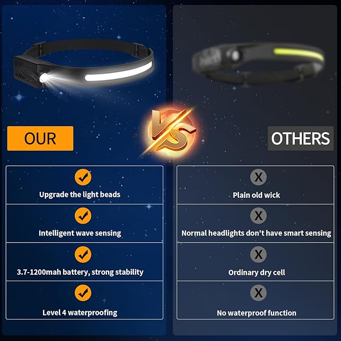Headlamp 3PCS, 230° Wide Beam Head Lamp, Motion Sensor LED Headlamp Rechargeable, 6Mode Headlamps for Adults, Bright Head Lights for Forehead, Camping Essentials Gear (Black)