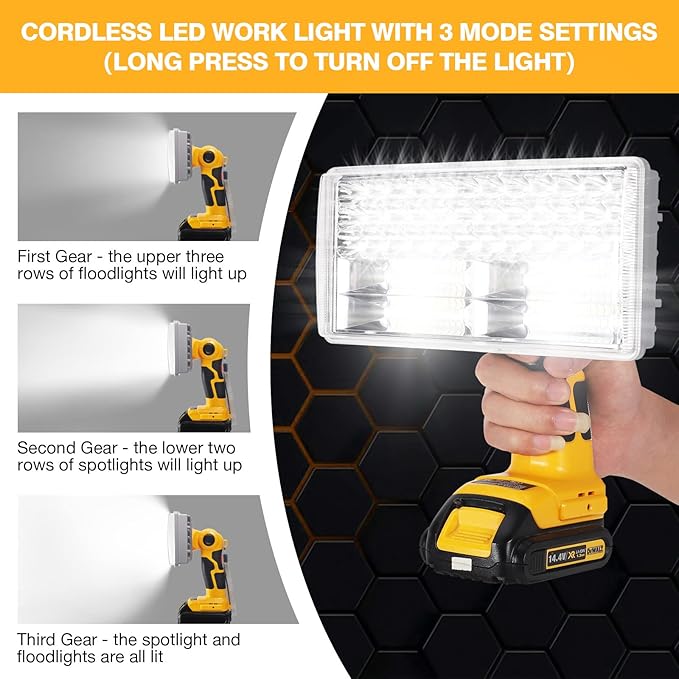 YEX-BUR 40W 4200LM LED Work Light for Dewalt 20v Battery, Handheld Flashlights Spotlight Floodlights for Men for Car Repairing, Camping, Emergency