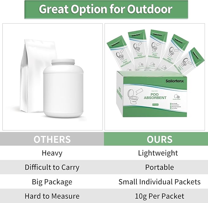 Poo Absorbent for Portable Toilet, Camping Toilet Chemicals, Eco Degradable Absorbent Gel Liquid Waste Gelling and Deodorizing Absorbent Emergency Toilet Waste Treatment