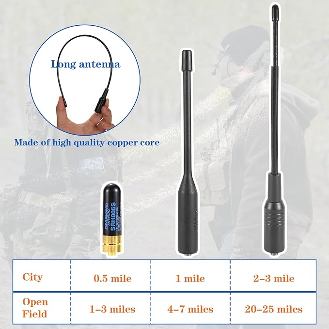 TK-6 5W Ham Radio Handheld Long Range with 1600mAh Type-C Charging Battery, UHF VHF FM AM Multi-Band Two Way Radio with NOAA Weather Forecast
