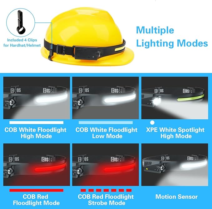 COSOOS LED Headlamp Rechargeable Flashlight with Red Light & Carry Case, 1000 Lumen Bright Headlamp Wide Beam & Spot Light,Sensor Mode,2.4 oz Lightweight Headlight for Hardhat, Camping Essential