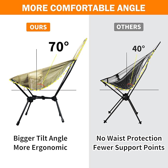 ayamaya Camping Chairs - Ultralight Folding High Back Camping Chair with Upgrade All Aluminum Widen Frame Structure