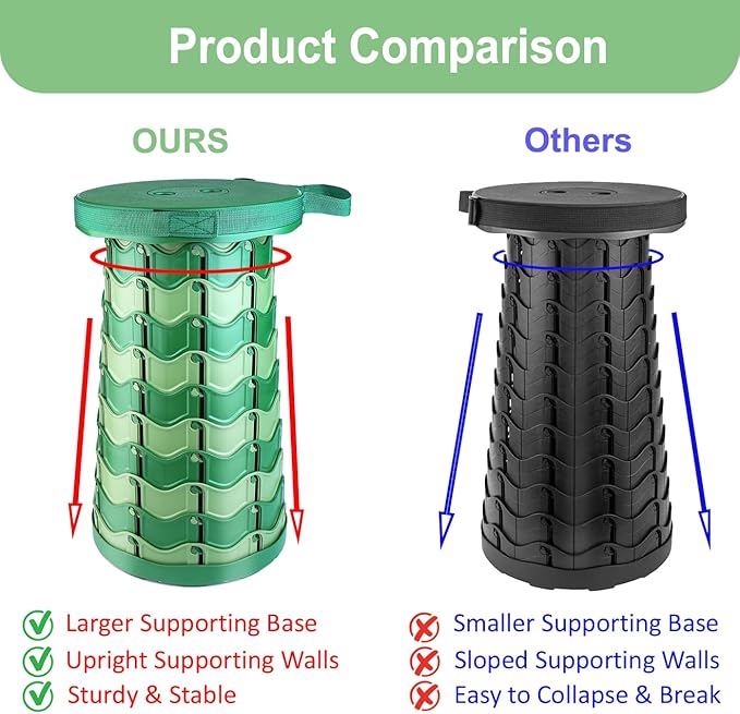 2025 Upgraded Folding Stool Large Square Collapsible Portable Chairs Sturdy Telescopic Stool for Camping Travel Hiking (Camouflage-Round)