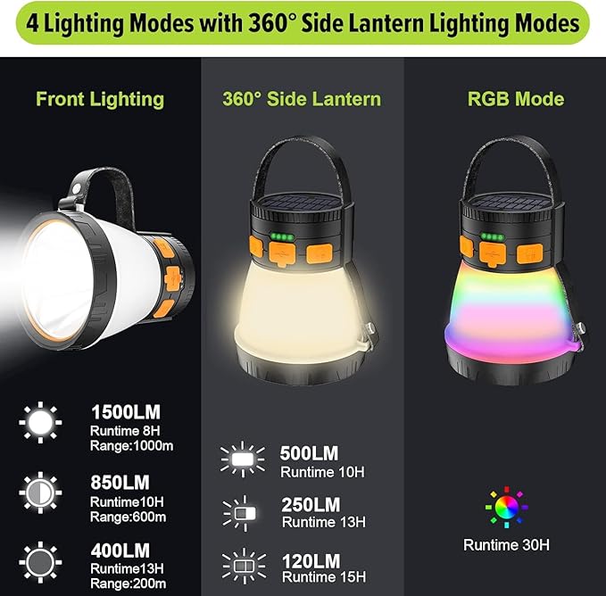 2 Pack LED Camping Lantern, 1500 Lumens Camping Lantern Rechargeable with Solar Panel Charging, Waterproof, 8 Light Modes, 7500mAh Power Bank, Camping Flashlight for Hurricane Emergency, Outdoor