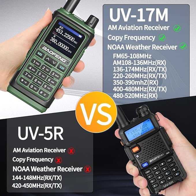 BAOFENG Ham Radios Long Range Handheld (Upgraded of UV-5R) UV-17M Walkie Talkies with Extra 2500mAh Battery,NOAA Weather Receiver,Frequency Copy, Type-C Charger,999CH Two Way Radio for Camping Hunting