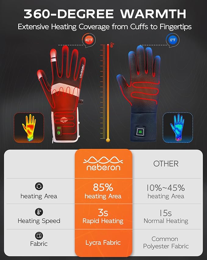 Heated Glove Liners Men Women, 7.6V Rechargeable Battery Heated Work Gloves Thin for Hunting Raynaulds Skiing Motorcycle Snowboarding Cycling Arthritis Riding Hiking Running