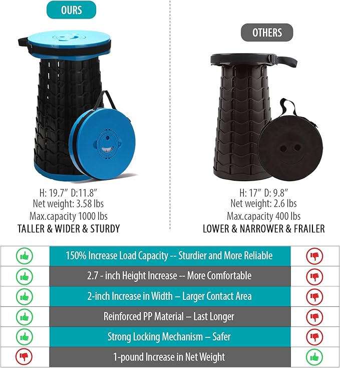 2025 Upgraded XXL Collapsible Stool with Cushion, 1000 lbs Capacity & 19.7-in High, Wider & Taller Heavy Duty Portable Telescoping Foldable Seat for Adults Camping, Travel, Music Festivals, Outdoors