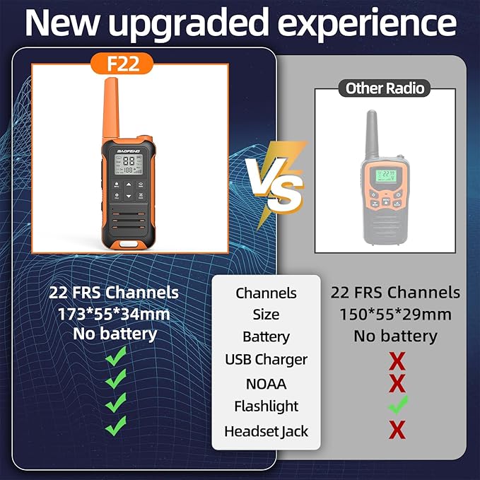 Baofeng Walkie Talkies Long Range Walkie Talkie for Adults FRS walkie-Talkie Hiking Accessories Camping Gear Toys 2 Way Radio for Kids with Flashlight,NOAA Weather Scan,VOX,22 Channel(No Battery)