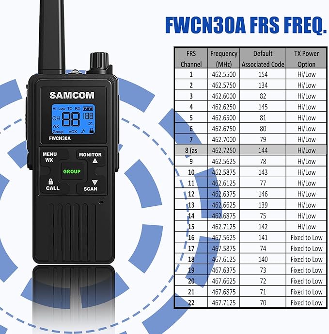 SAMCOM Walkie Talkies Long Range, 4 Pack FRS Two Way Radios for Adults Kids, 22 Channels 2 Way Radios Walky Talky with Earpiece and Mic Set, Group Call NOAA Alert 1250mAh USB Charge